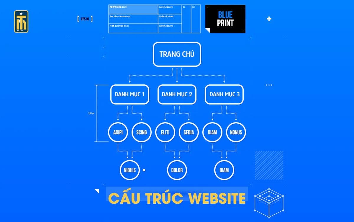 Ảnh minh họa: Cấu trúc Website là gì? Hướng dẫn 8 bước xây dựng cấu trúc chuẩn SEO